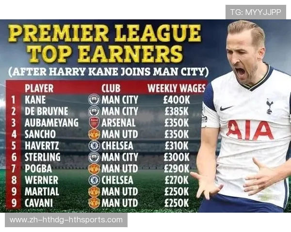 当前英超最低周薪球员名单与合同背景分析 当前英超最低周薪球员名单与合同背景分析